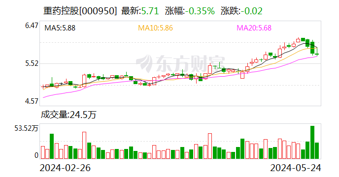 重药控股：去年完成20个股权投资项目 今年营收目标超850亿