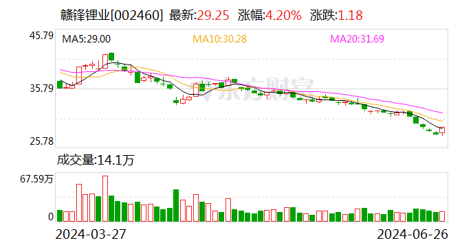 赣锋锂业等青海投资成立新能源科技公司 注册资本1亿元