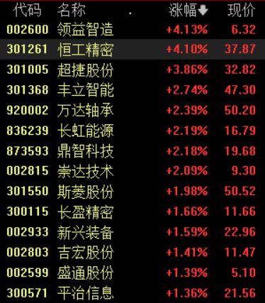 国内人形机器人迎重大核心技术突破 机构称有望形成一个新兴产业