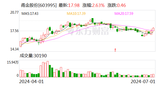 甬金股份：第二季度“甬金转债”转股35股 累计转股约1.31万股