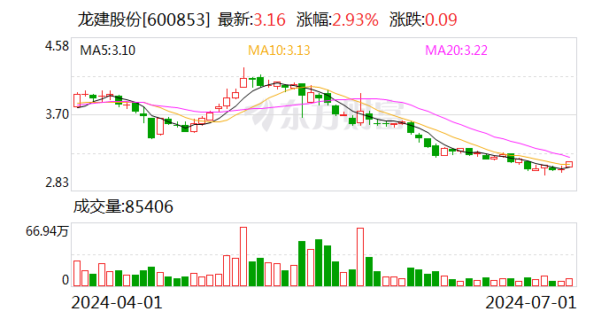 龙建股份：公司组成的联合体中标中州时代配套产业园供排水一体化项目