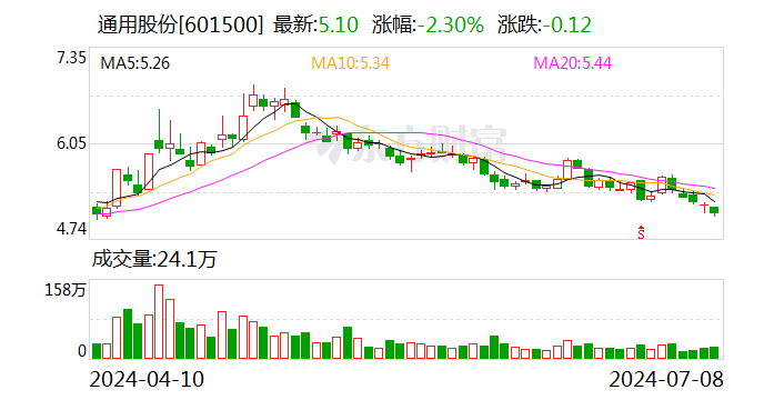 轮胎产销量增长 通用股份上半年净利同比预增365%到417%