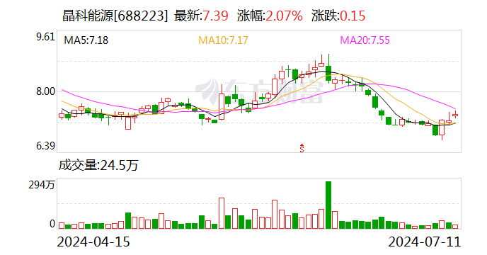 明年将会有新技术，成本低过TOPCon？晶科能源钱晶：将以更快的步伐实现降本增效