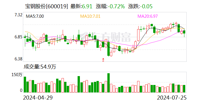 宝钢股份：拟与沙特阿美和PIF共同投建和运营沙特厚板项目 项目总投资45.43亿美元