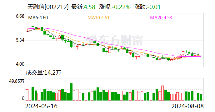 天融信：在商业航天、卫星通信安全领域已有技术储备