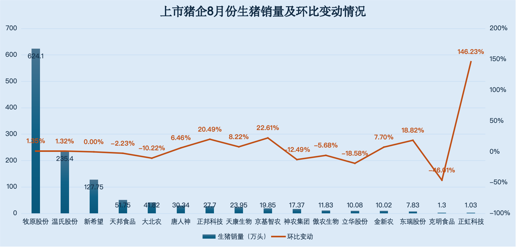 制图：界面新闻证券组庞宇