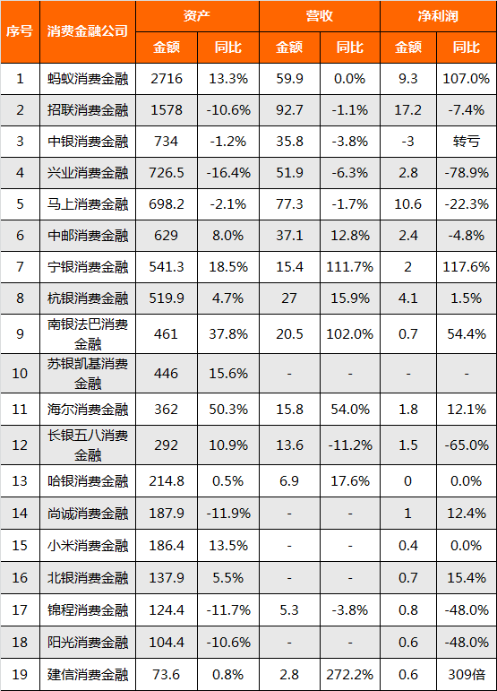 资料来源：零壹智库根据公开信息整理