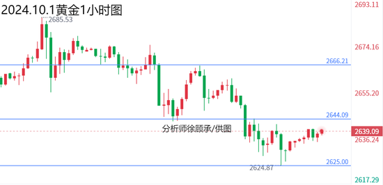 徐顾承：隔夜经济协会讲话拉动上涨 黄金原油行情走势分析