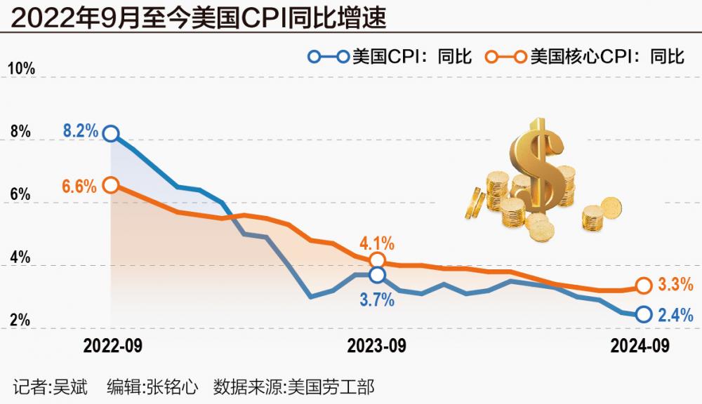 抗通胀之战再迎波折 美联储如何平衡“双重使命”？