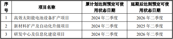 来源：公司公告