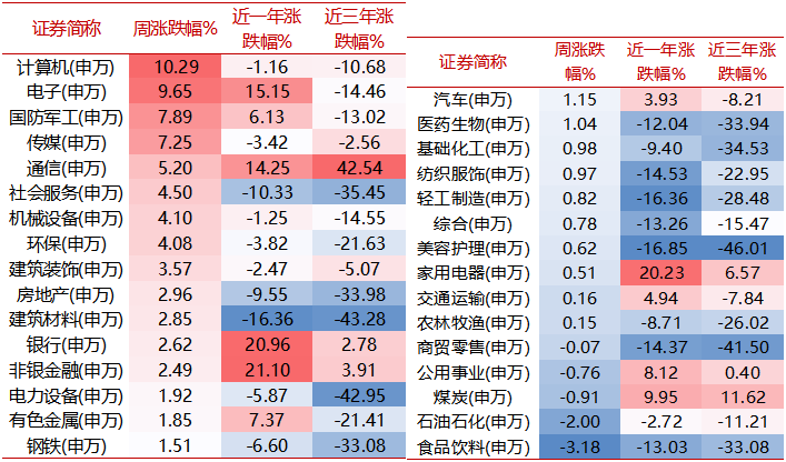 来源：wind，好买基金研究中心，周度数据区间：2024/10/14-2024/10/18