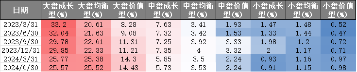 资料来源：好买基金研究中心，截至2024-6-30