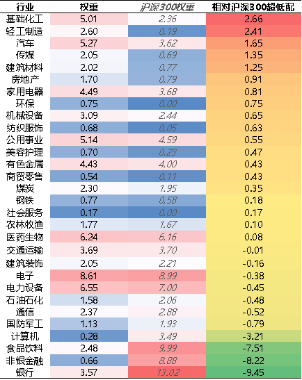 资料来源：好买基金研究中心，截至2024-6-30