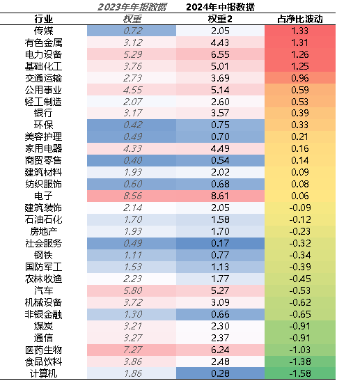 资料来源：好买基金研究中心，截至2024-6-30