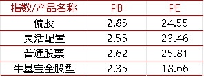 资料来源：好买基金研究中心，截至2024-6-30