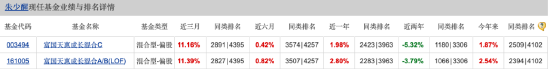 三季度持仓“大换血” 富国基金朱少醒：红利价值、质量成长风格具备较多投资机会