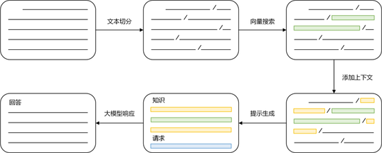 国金证券：证券行业大语言模型优化方法与应用示范