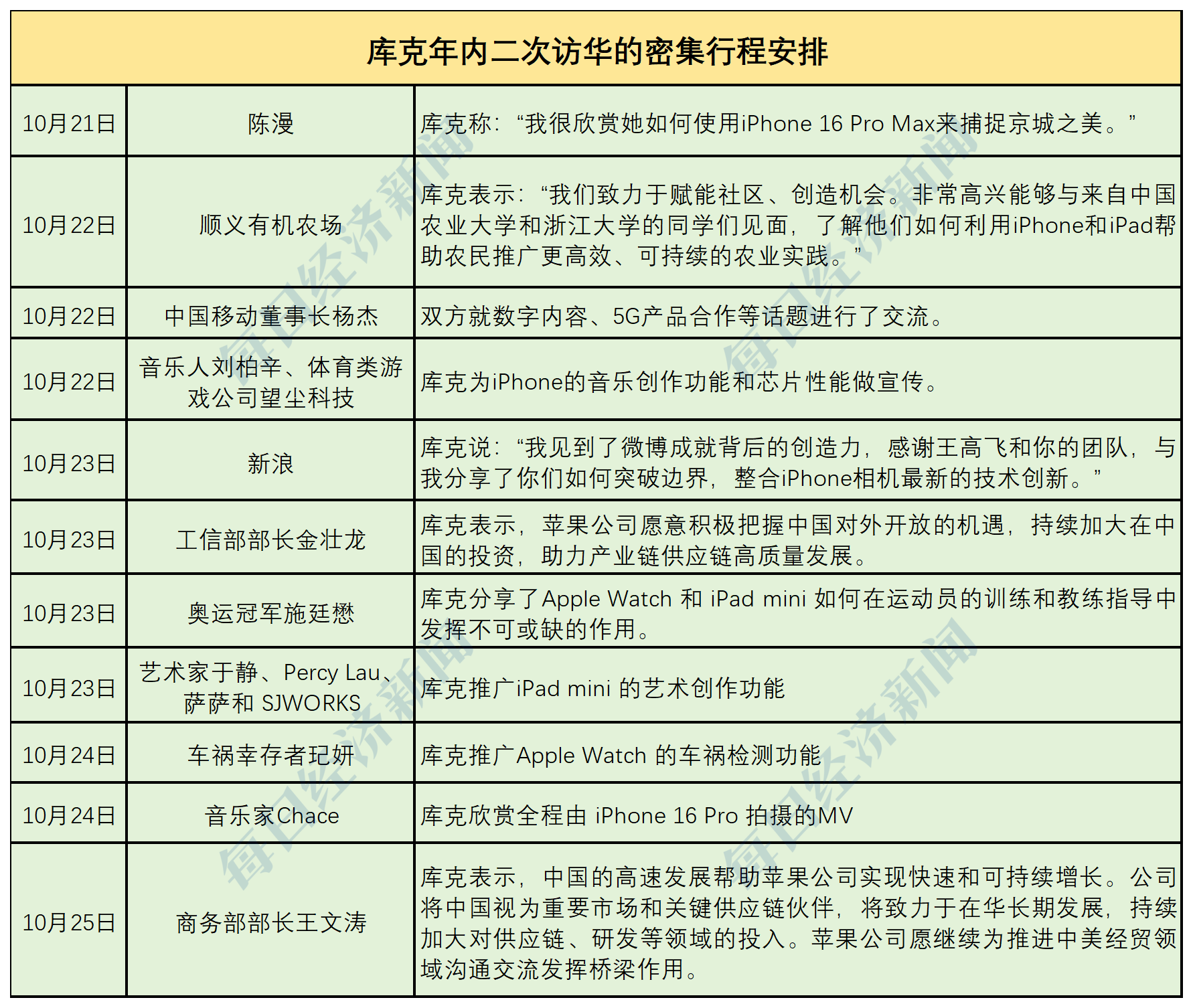 图片来源：每经制图（根据公开信息整理）