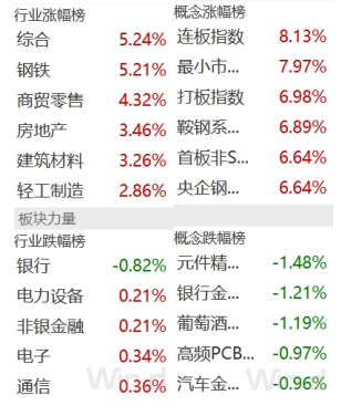 数据来源：开源证券经纪业务总部投顾服务部、wind、东方财富网