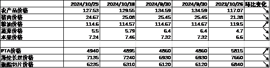 数据来源：Wind，中加基金；截至2024年10月25日。