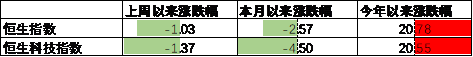 数据来源：Wind，中加基金；截至2024年10月25日。