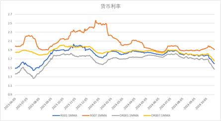 数据来源：Wind，中加基金；截至2024年10月25日。