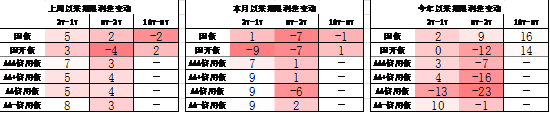 数据来源：Wind，中加基金；截至2024年10月25日；分位数为过去5年分位数。