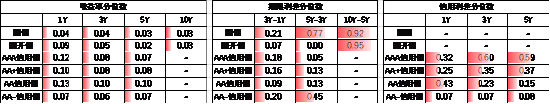 数据来源：Wind，中加基金，时间截至2024年10月25日；分位数为过去5年分位数。