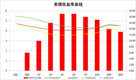 数据来源：Wind，中加基金；截至2024年10月25日。