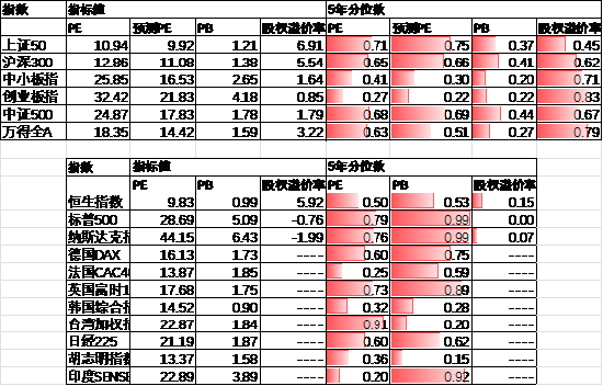 数据来源：Wind，中加基金；截至2024年10月25日。