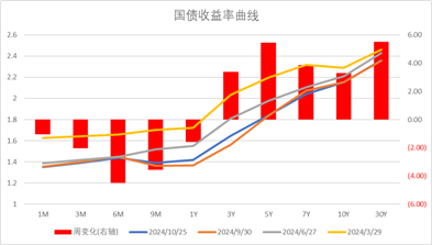 数据来源：Wind，中加基金；截至2024年10月25日。