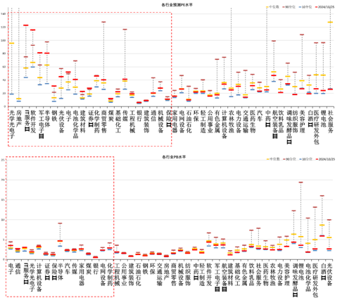 数据来源：Wind，中加基金；截至2024年10月25日；分位数为过去5年。