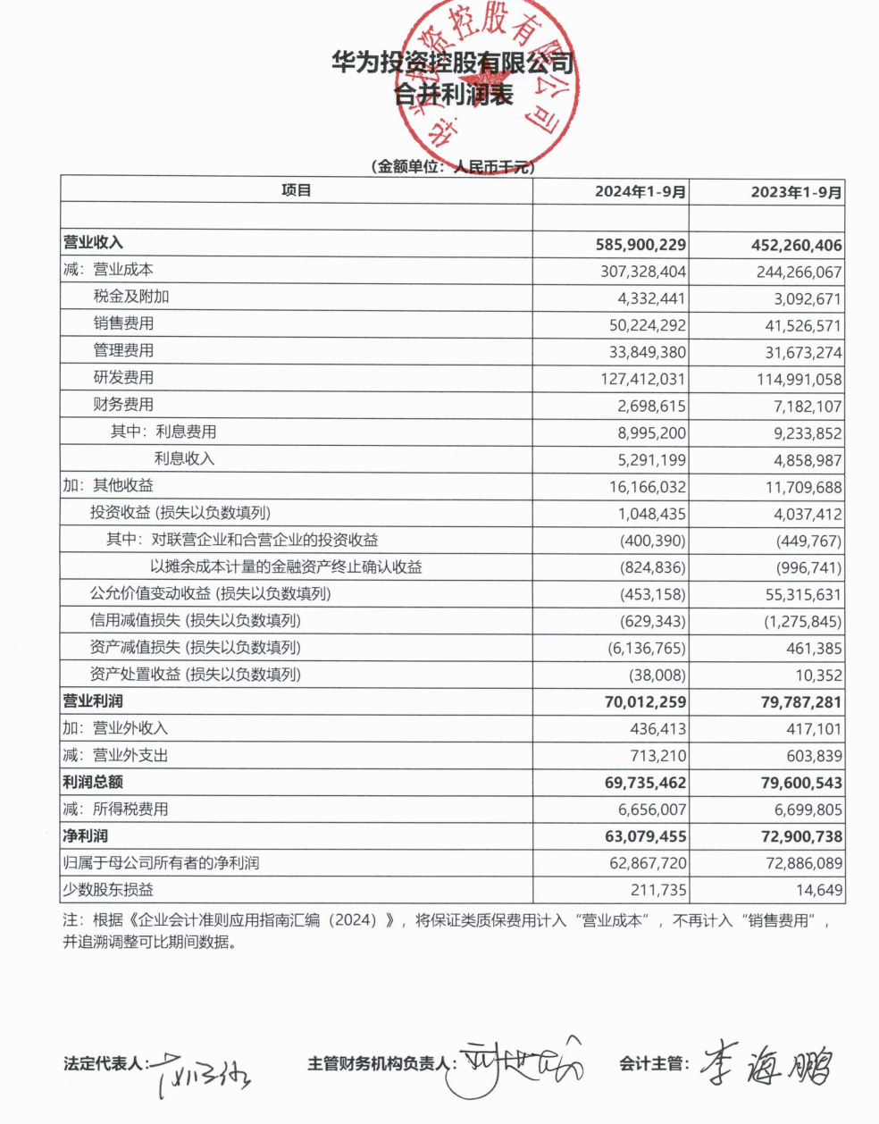 华为投资控股：前三季度营业收入5859亿元，净利润628.68亿元