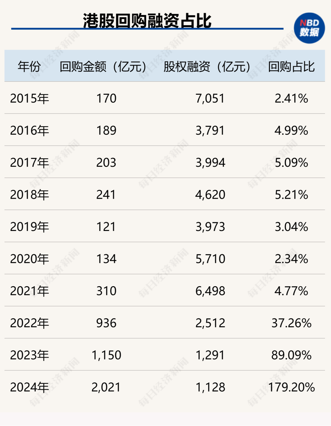 注：2024年时间截至10月20日