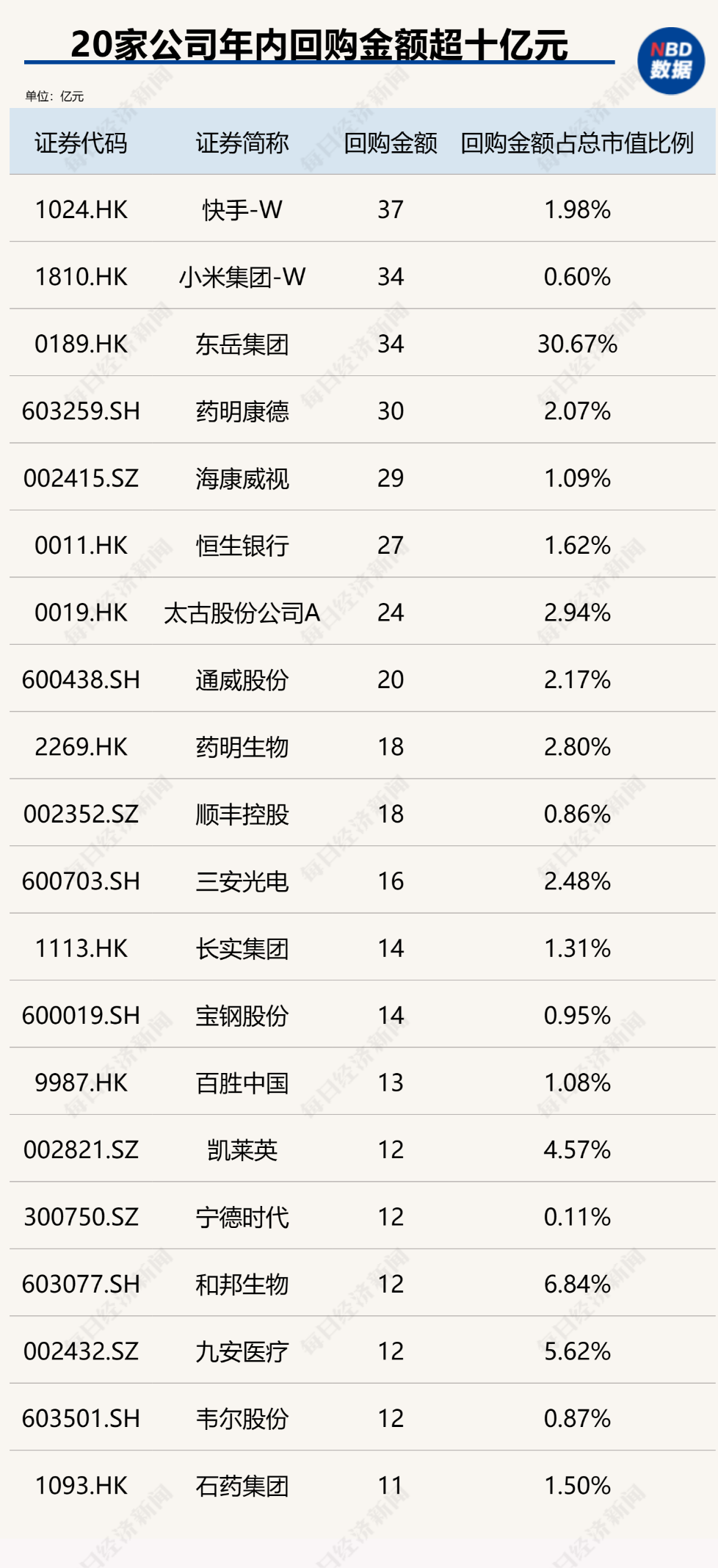 注：2024年时间截至10月20日