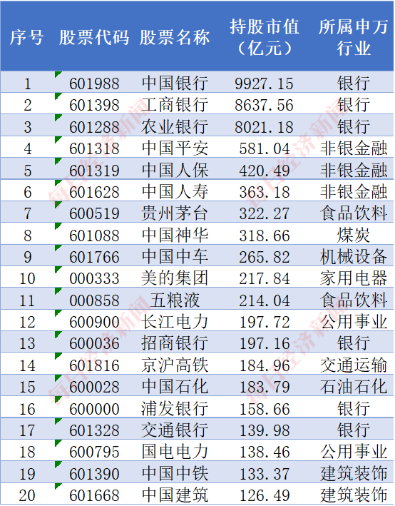 数据来源：iFinD，每经投研院整理