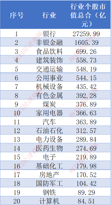 太火爆了！中证A500指数基金规模已超千亿！跟着“国家队”去挖掘A500中的明星公司！