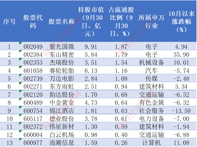 数据来源：iFinD，每经投研院整理