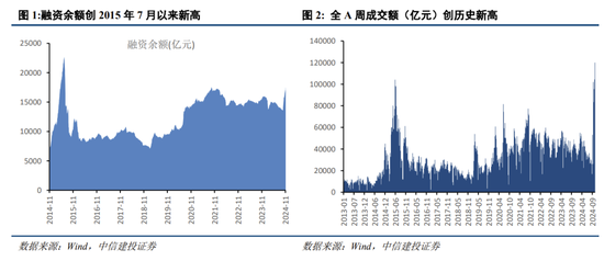 中信建投陈果：逢低布局三线索，备战跨年行情