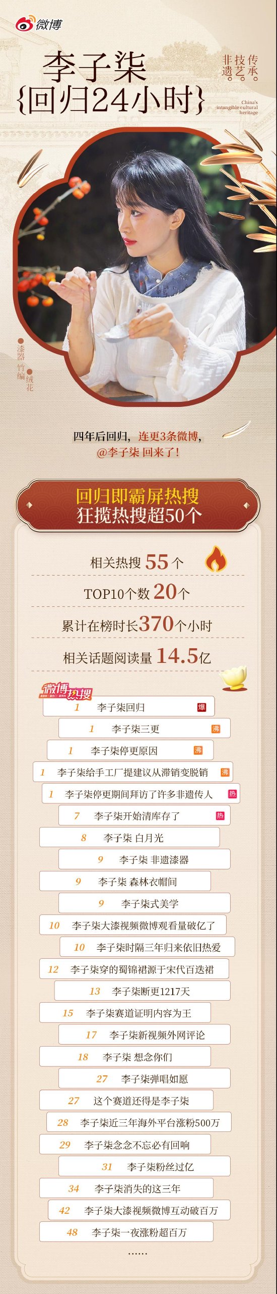 热搜55个！涨粉170万！李子柒回归燃爆微博