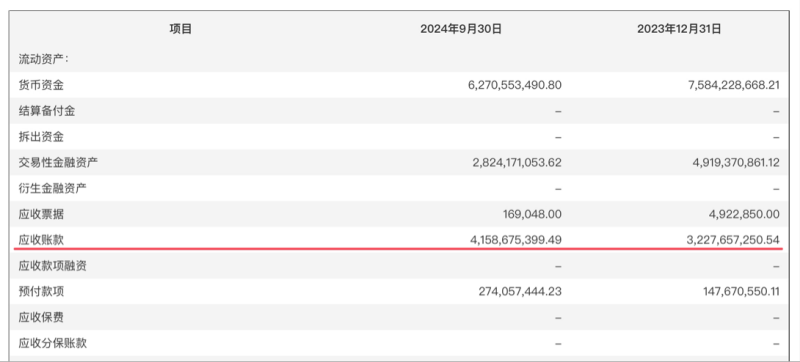 （联影医疗2024年三季度末应收账款，来源：公司公告）