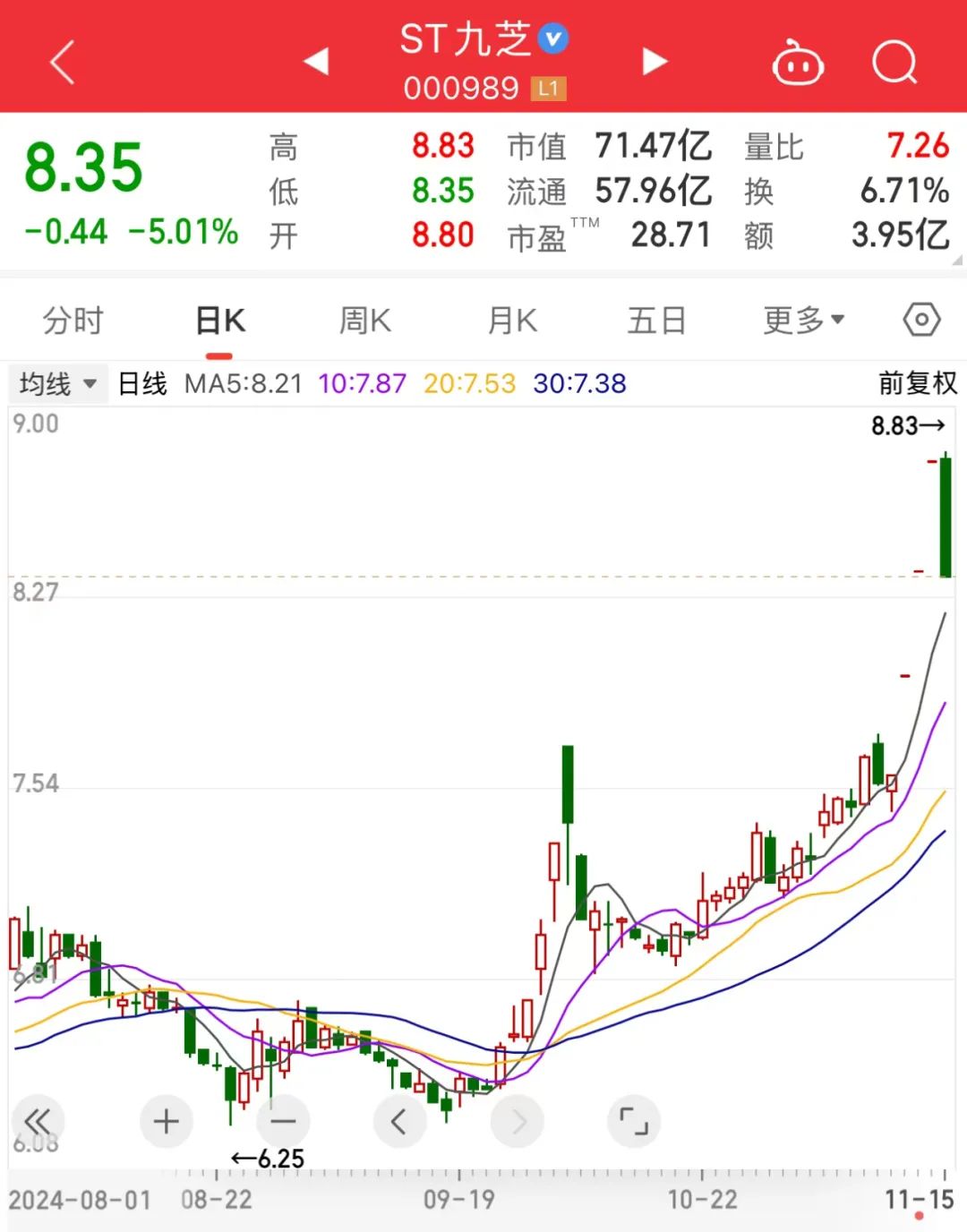 国资出手！百年中药老字号企业ST九芝将再度易主