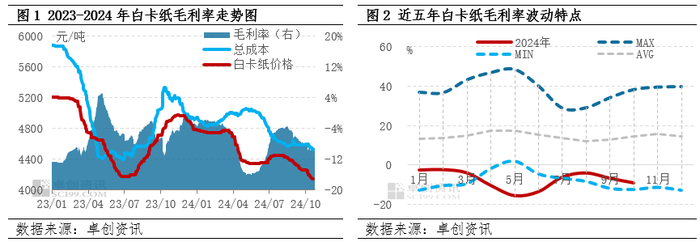 图片来源：卓创资讯