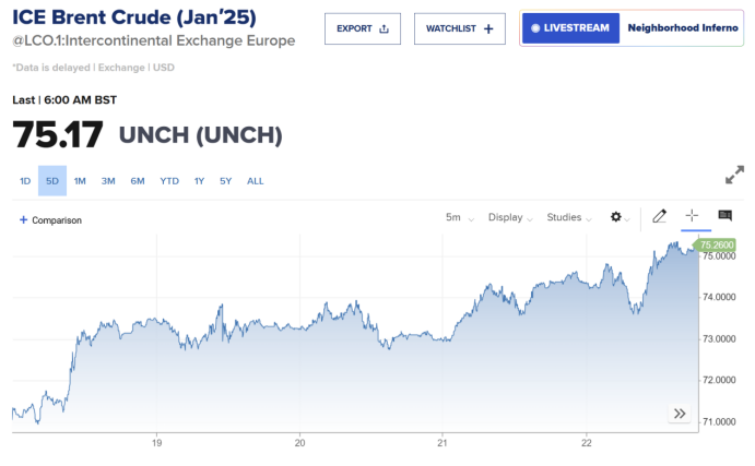 图片来源：CNBC