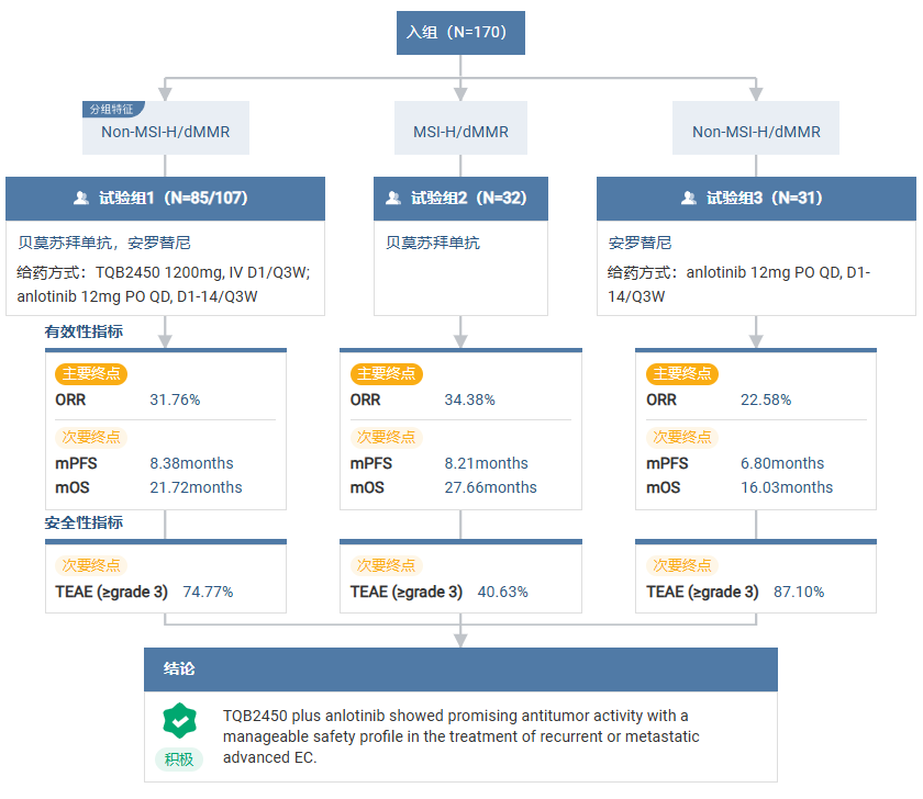 截图来源：Insight 数据库