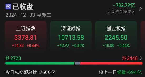 发生了什么？10分钟“天地板”，高位股尾盘炸板