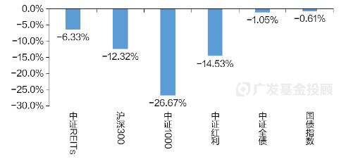 数据来源：Wind、广发基金，数据日期：截至2024年11月26日