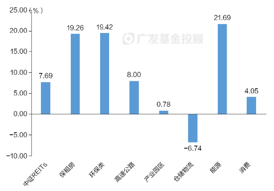 数据来源：Wind，数据区间2023/11/26-2024/11/26