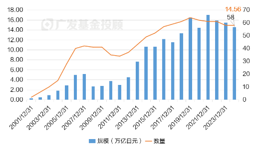 数据来源：wind，广发基金