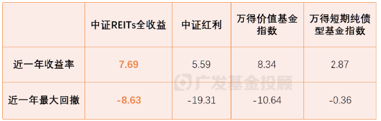 数据来源：Wind，数据日期：2023/11/27-2024/11/26